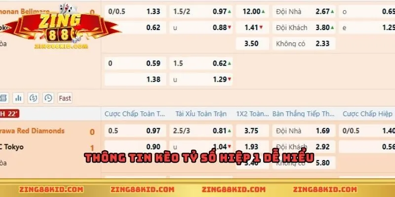 Thông tin kèo tỷ số hiệp 1 dễ hiểu