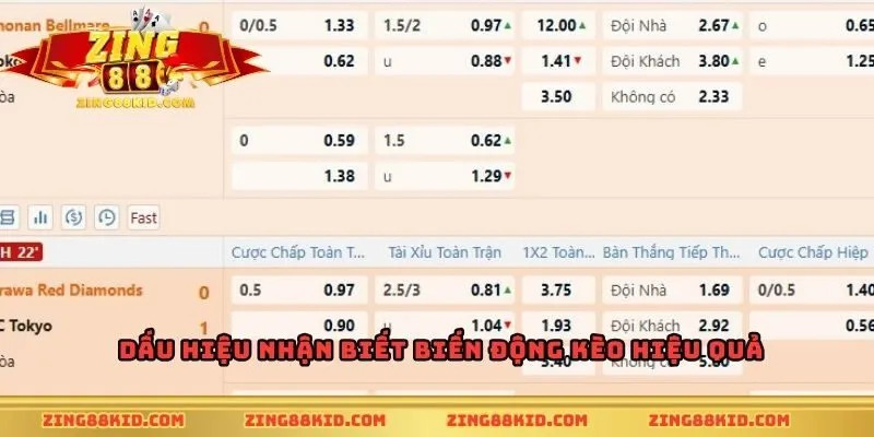 Dấu hiệu nhận biết biến động kèo hiệu quả tại nhà cái