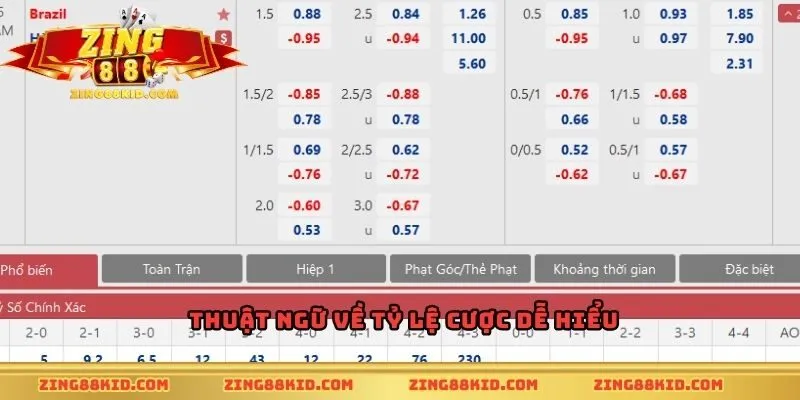 Thuật ngữ về tỷ lệ cược dễ hiểu
